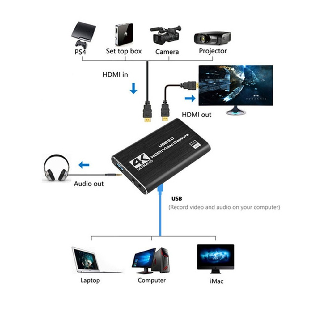 Kartu Pengambilan Video USB 3. - Sound Card Usb ulasan dan harga
