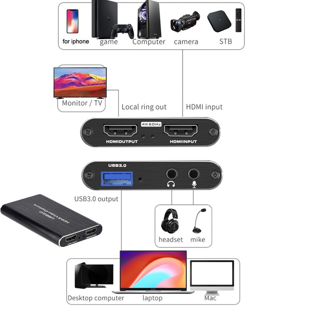Kartu Pengambilan Video USB 3. - Sound Card Usb ulasan dan harga