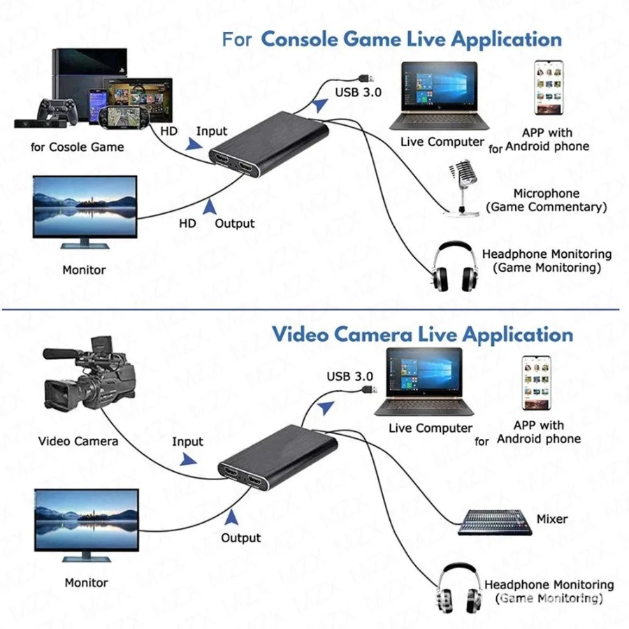 Kartu Pengambil Video USB 3.0  - Sound Card Usb ulasan dan harga