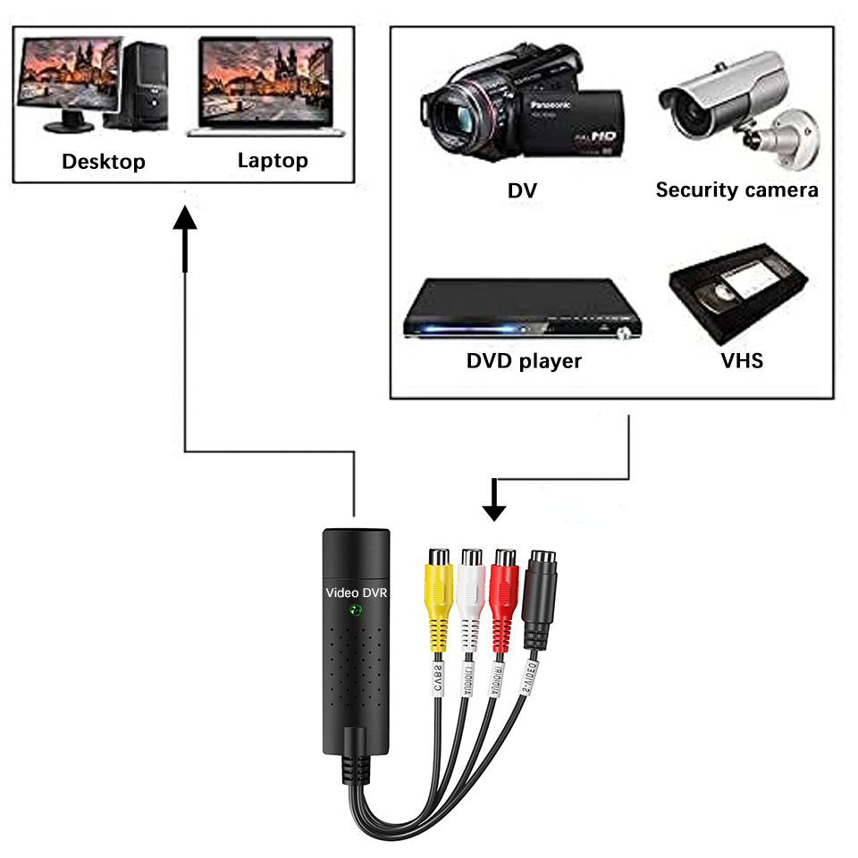 Kartu Pengambilan Video USB Tu - Sound Card Usb ulasan dan harga