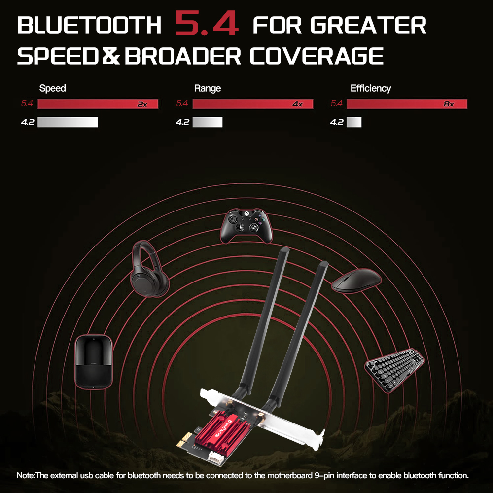 WiFi 6 PCIe FV-AX900pro Kartu  - Pc Gaming Gta 6 ulasan dan harga